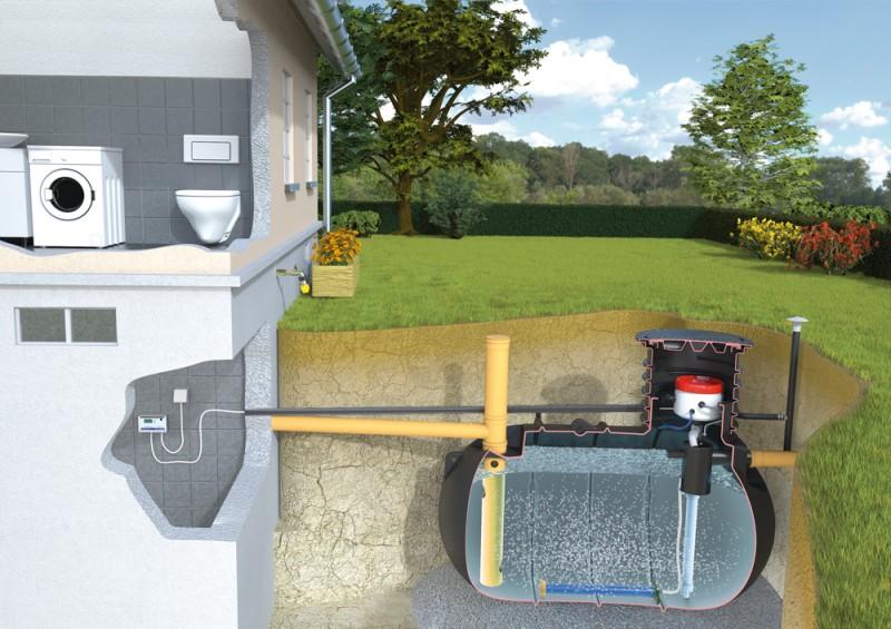 water drainage water drainage