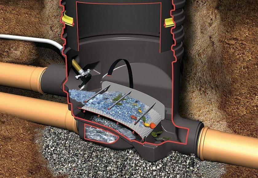 Rainwater Collection System