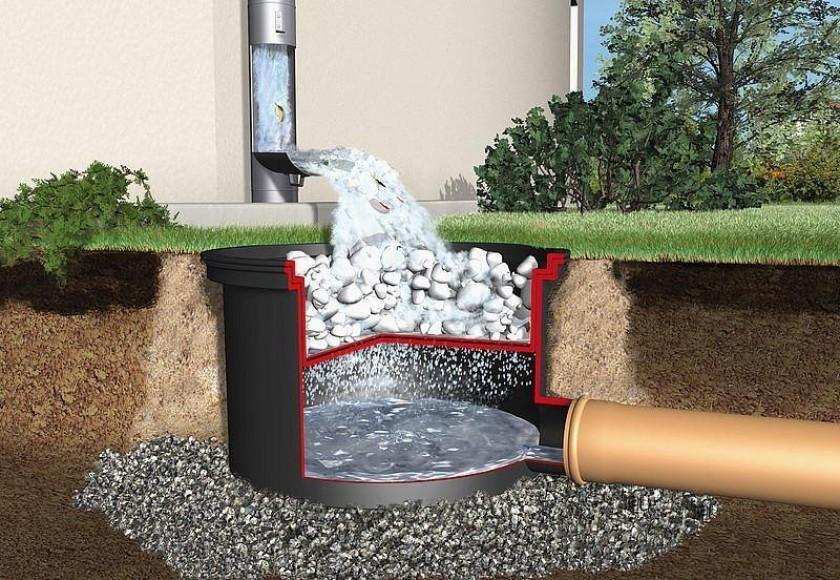 Rainwater Collection System