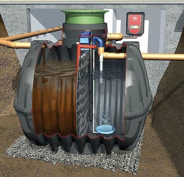 Wastewater Treatment Plant