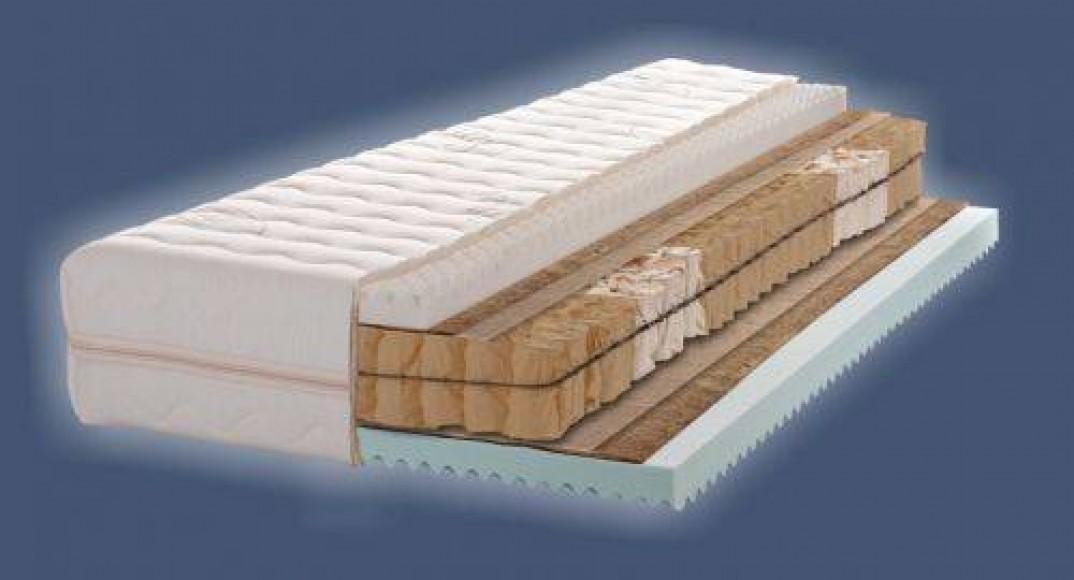 Pocket Spring Mattress 90x190